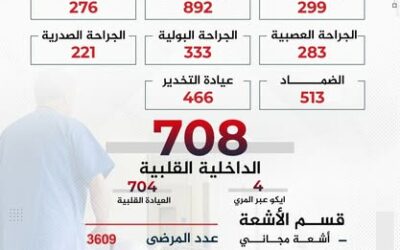 مشفى الشفاء